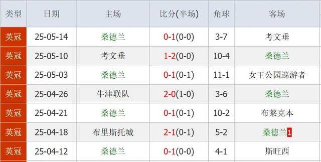 谢菲联客场苦败，距离降级渐近